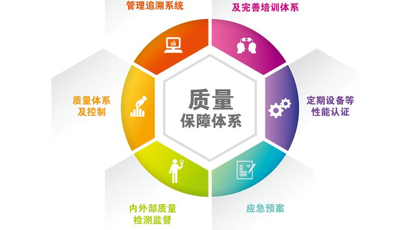 以下是一些在广州具有较高声誉的肝肾保养机构，供您参考：